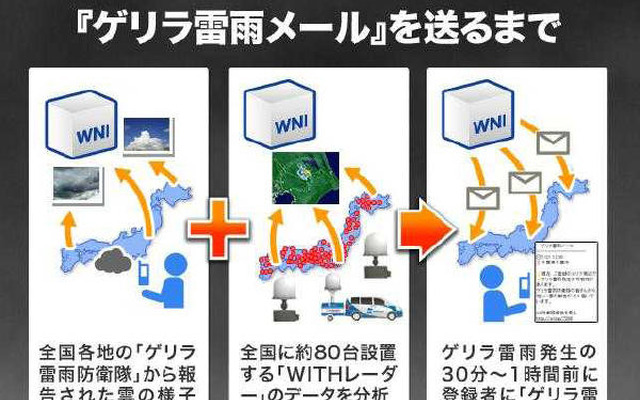 「ゲリラ雷雨メール」を送るまで