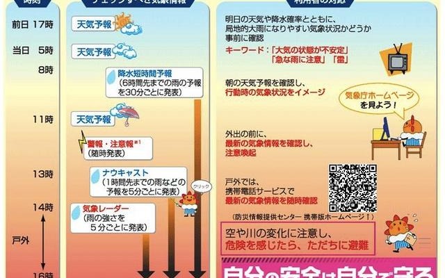 気象庁