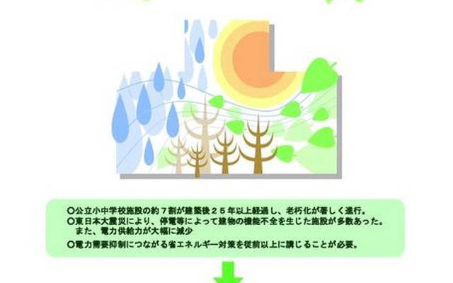 自然の恵みを活用したエコスクール