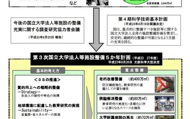 第3次国立大学法人等施設整備5か年計画