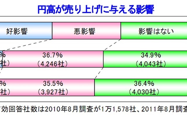 帝国データバンク調べ