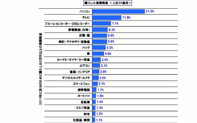 クロス・マーケティングのレポートより