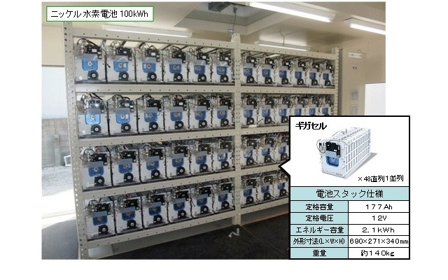 実証設備の設置状況