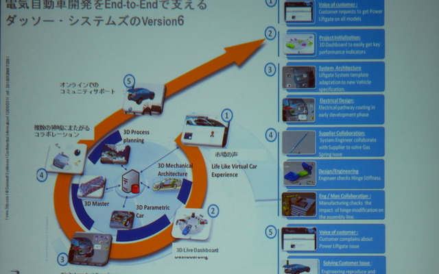 CATIAバージョン6の活用イメージ