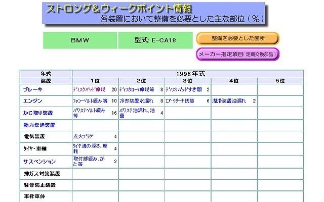 Webだからできる!! 安全に配慮したか---全541形式を点検