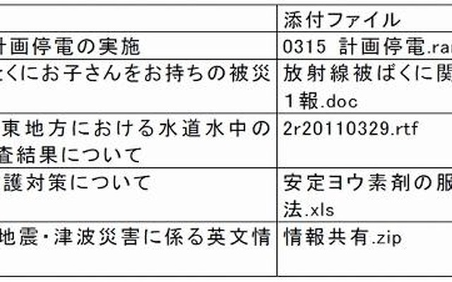 標的型メールの例