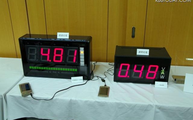 左が超速充電バッテリ、右が通常充電。数字は電流で、じつに10倍の差がある。