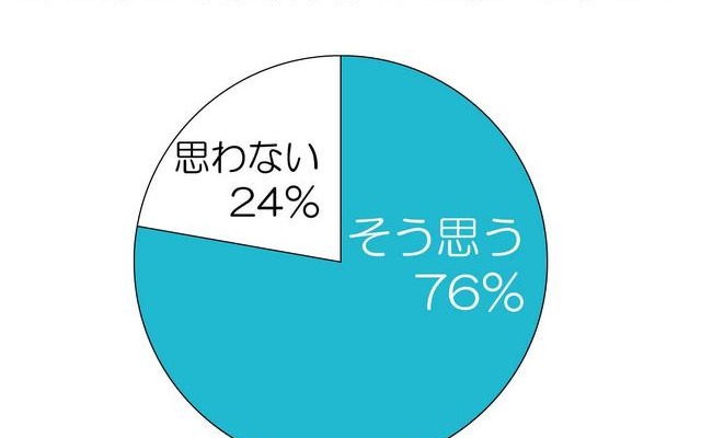 自分は欲張りだと思いますか？