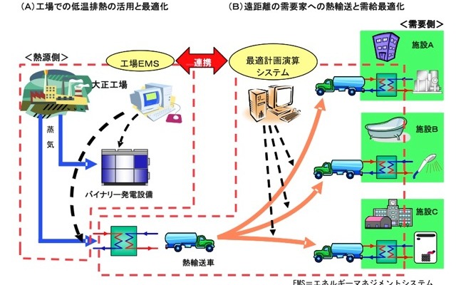 プロジェクト全体イメージ