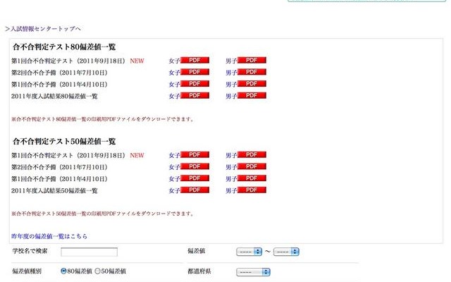 2011年度 第1回合不合判定テスト 偏差値一覧