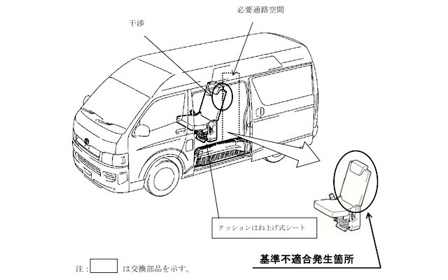 トヨタ ハイエース などの車いす仕様、通路がせまい