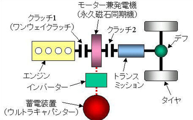 日野、シリーズ・パラレル式ハイブリッド車を開発へ