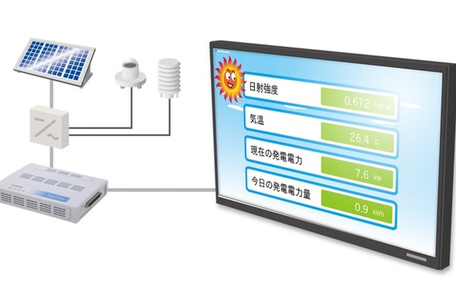 太陽光発電による電力を見える化した小型端末　コンテックが開発