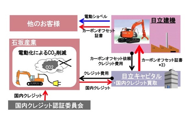 国内クレジット活用スキーム