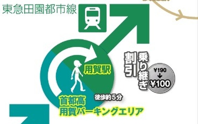高速バス、首都高渋滞だったら電車に乗り換え---本格運用