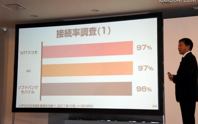 接続率調査の結果