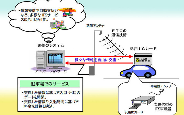 国交省、ハイブリッド型ETC車載器を愛知で実験へ