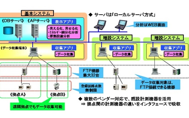 システム概要図