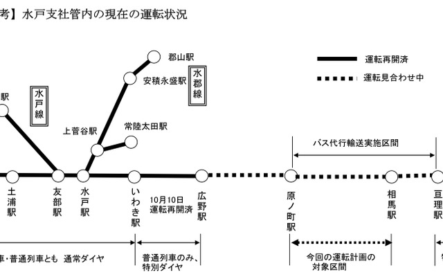 JR東日本水戸支社資料