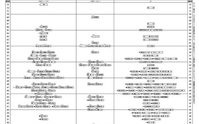 【男子】合不合判定テスト（第2回）80偏差値一覧