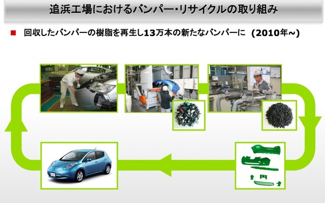 追浜工場におけるバンパー・リサイクルの取り組み	