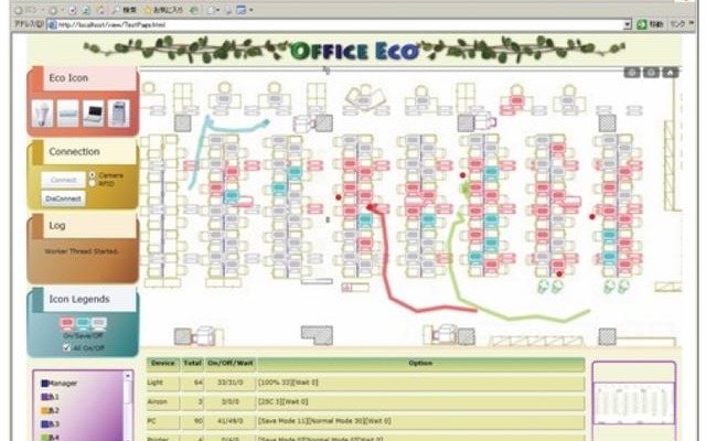NECオフィスでの実証実験（人物導線と電源制御）