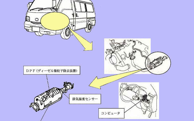【リコール】マツダ『ボンゴ』など、DPF制御にトラブル