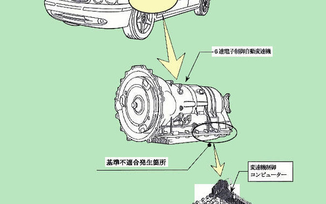 【リコール】ジャガー、ATプログラムをバージョンアップ