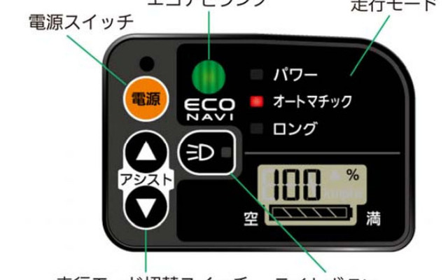 エコナビ液晶スイッチ