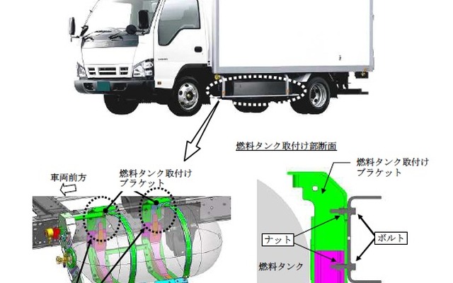いすゞ エルフなどCNG車で、CNGタンクが脱落するおそれがある。