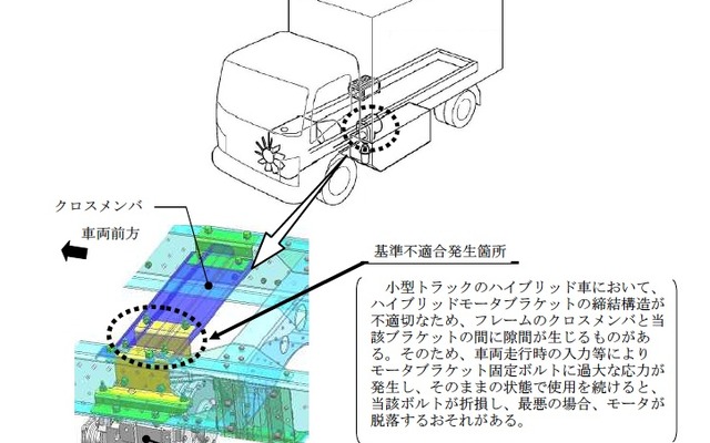 いすゞ エルフハイブリッドなど2車種でモータ脱落のおそれがある。