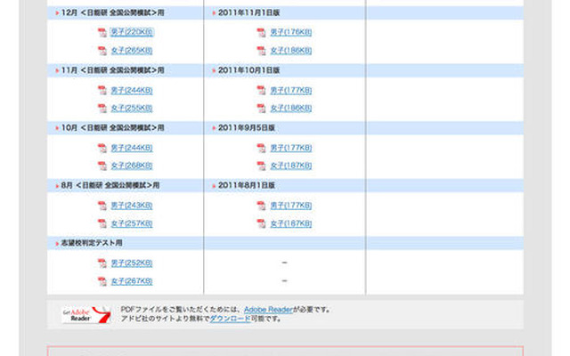 2012年中学入試の予想R4偏差値一覧