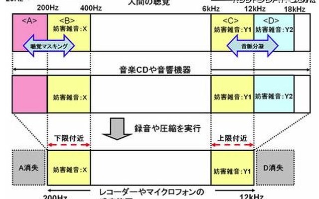 ゲンコーダMark for COPY PROTECTの仕組み