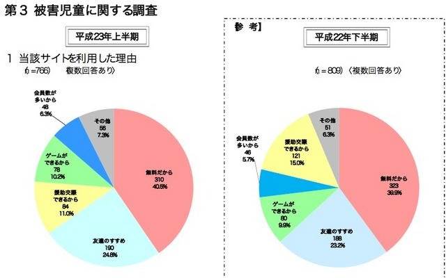 当該サイトを利用した理由