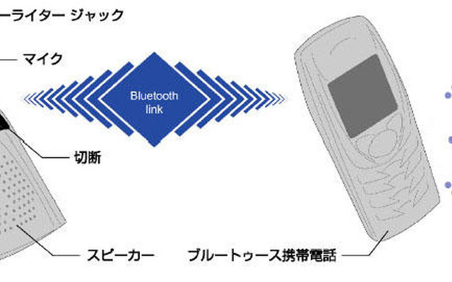 ブルートゥース対応携帯電話ハンズフリー…モバイルキャスト
