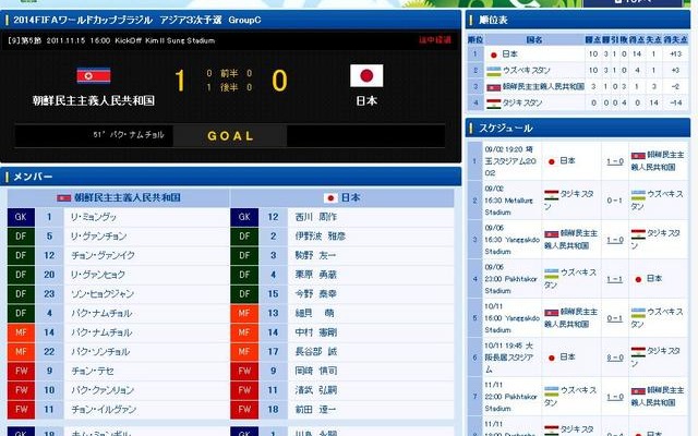 ザッケローニ監督初黒星。結果を伝える日本サッカー協会の日本代表（サムライブルー）ページ