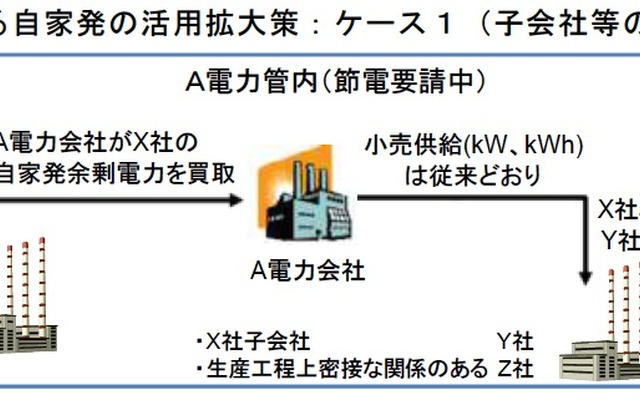 冬の電力需給、自家発電の活用拡大策を公表…経産省