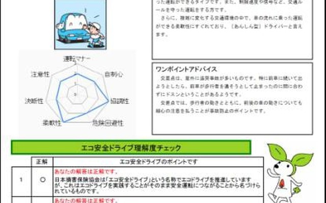 「セーフティドライバー診断」サービスの出力帳票イメージ