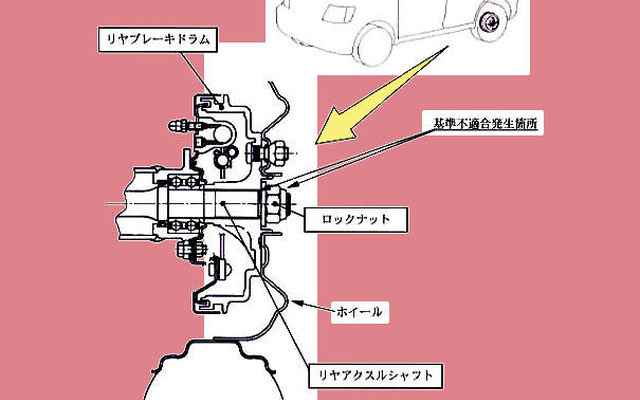 【リコール】今度は乗用車で脱輪!…三菱軽自動車