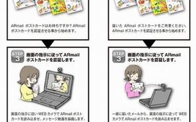 「ARmailサービス」のやりとりの流れ