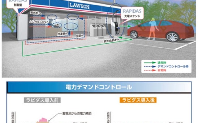 実証のイメージ図