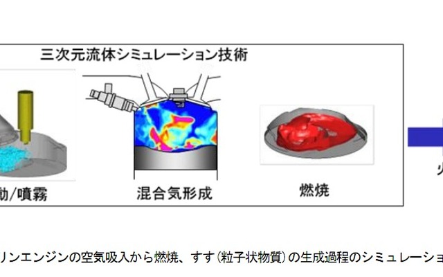 シミュレーションイメージ図