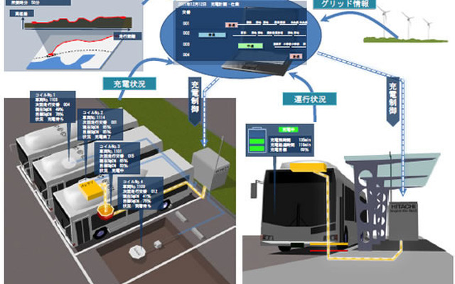 日立 EVバス運用管理システム