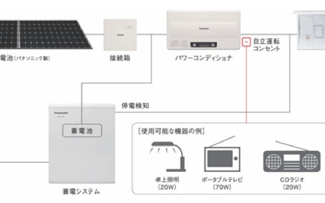 住宅用蓄電システムの作動経路イメージ
