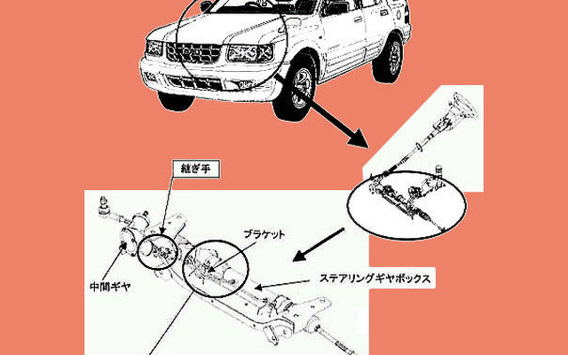 【リコール】直進しかできない!?…いすゞ『ミュー』など