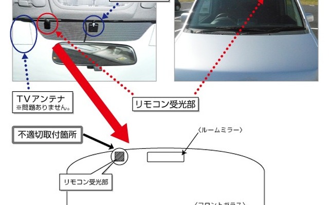 不適切取付箇所説明図