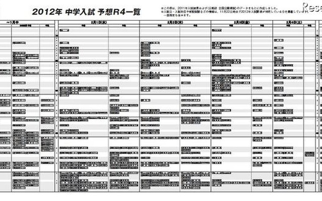 2012年 中学入試 予想Ｒ4一覧（男子）