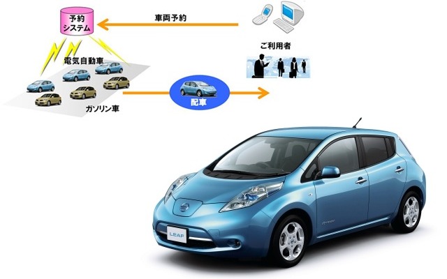 業務車両を使ったEV優先シェアリング　日産が実証実験