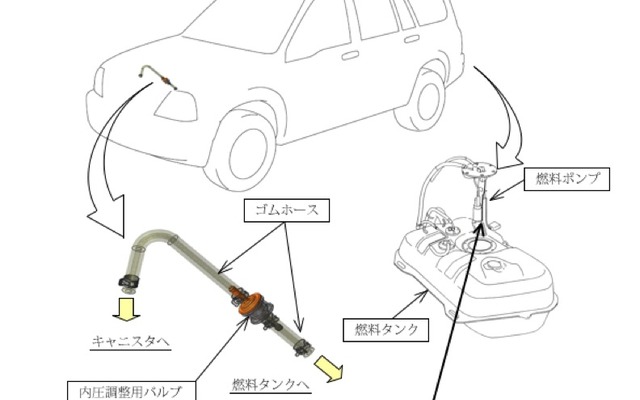 改善箇所