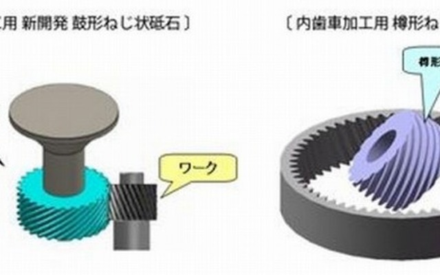 三菱重工、自動車ミッション用歯車などの新加工法